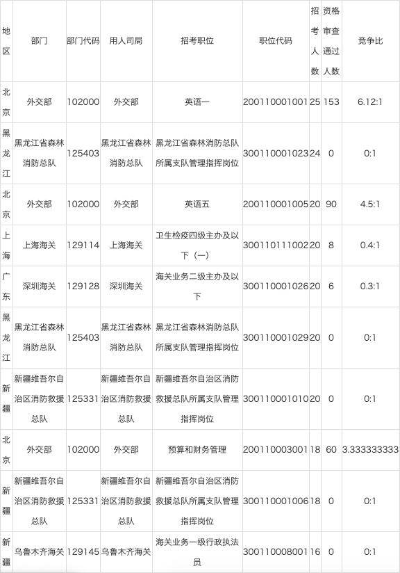 北京2021人口总数_北京人口变化趋势图