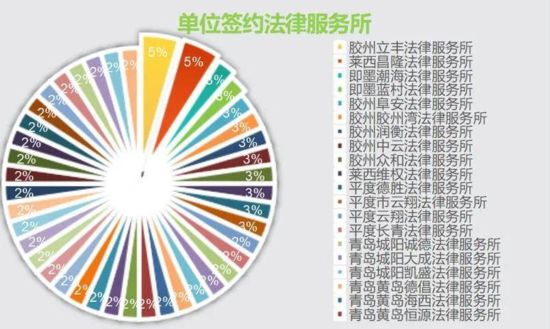 胶州市人口数量_胶州的人口民族(3)