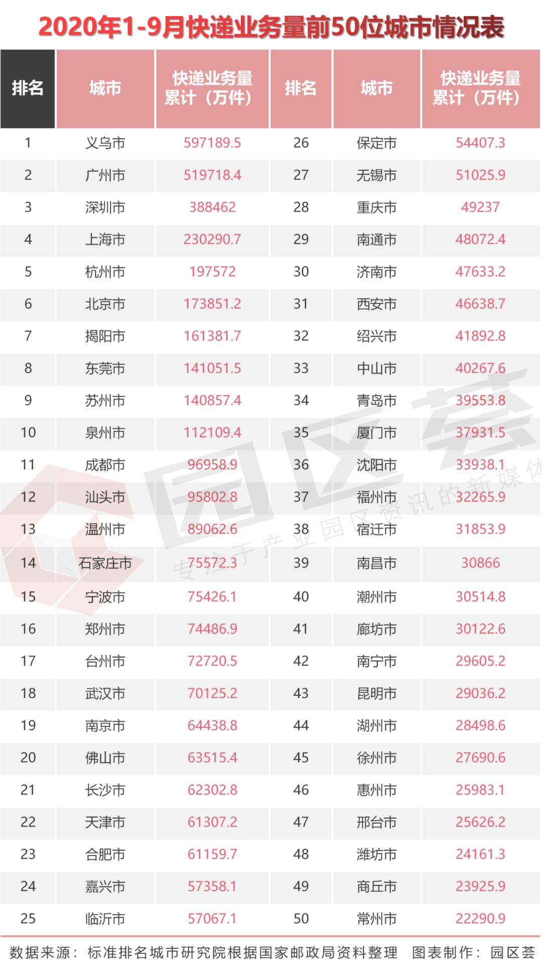 快递业排名_顺丰快递图片