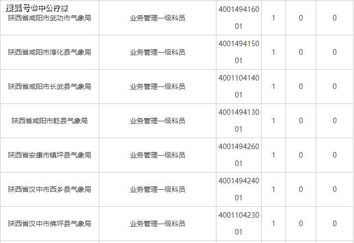 陕西人口2021总人数口_北京人口2021总人数口是多少 2021北京实际人口数(3)