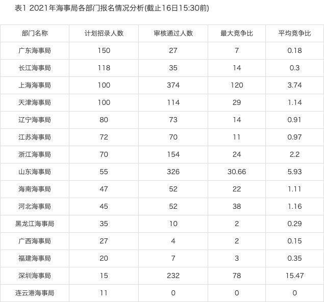 连云港人口2021总人数_连云港人口变化图