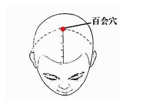 中医身体自带催眠穴睡前按摩一下帮助失眠者找回好梦