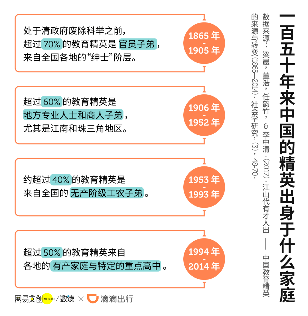 孩子|普通家庭需要多努力？想上好大学