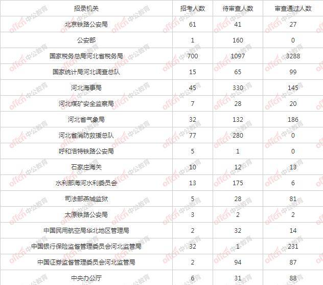 河北省人口数量2021年_河北省2021年单招手册(2)