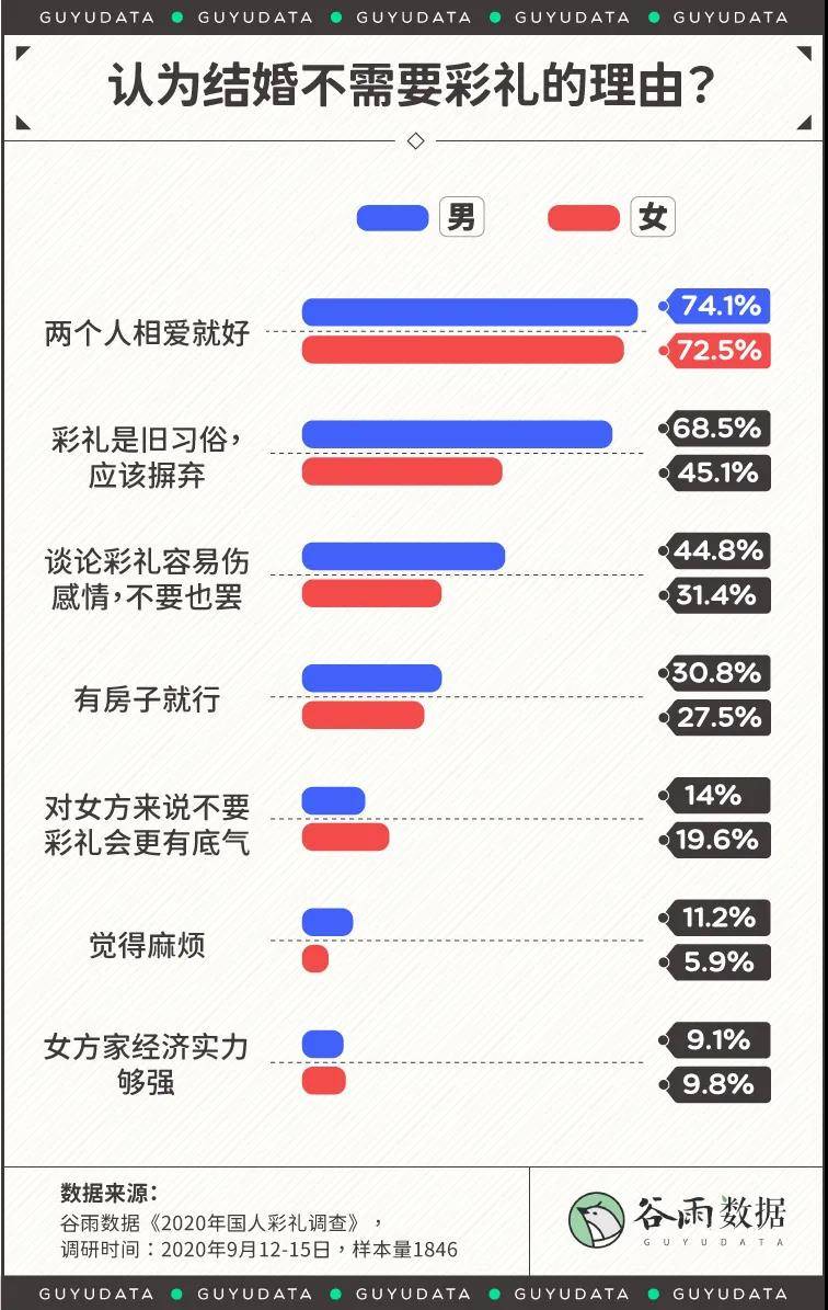 哪个省的人口碑最差_哪个省的人最喜欢吃蛋 全国各省市人均蛋类食品消费量