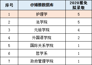 北京2021出生人口_人口出生曲线图(2)