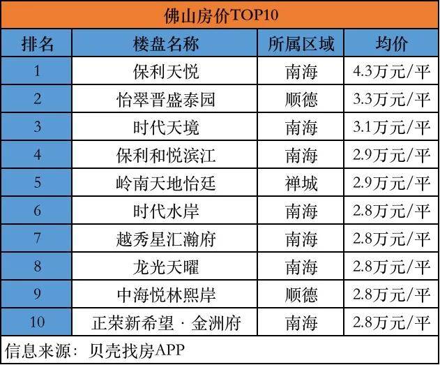 佛山市南海区2021gdp总值_顺德总量第一 三水增速第一 2019上半年佛山五区GDP全出炉(2)