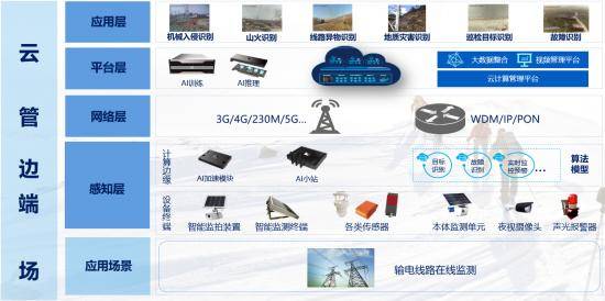运检|电力运检工人是如何被AI解放的？