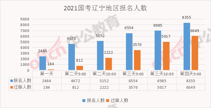 人口数辽宁省_辽宁省地图(2)