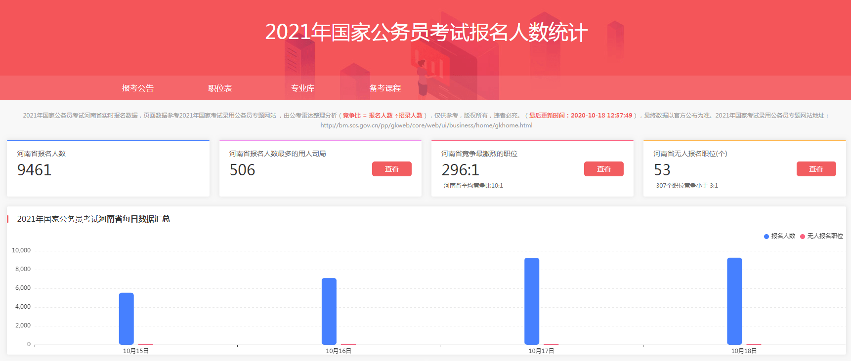 安阳人口2021总人数_2021年安阳限号区域图