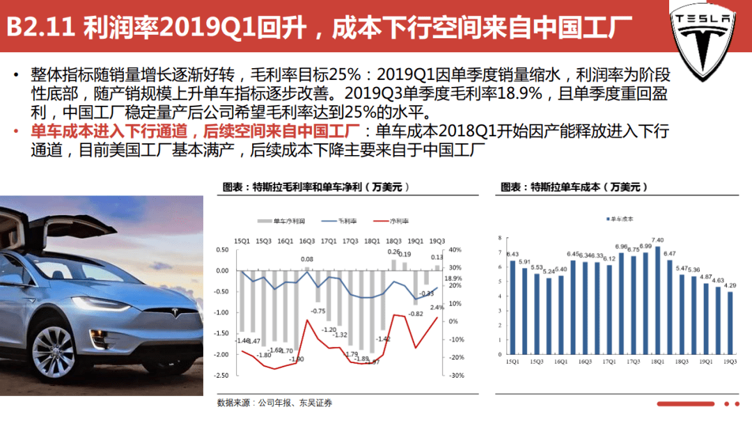 汽车大数据丨特斯拉远景规划及中国供应链的机遇