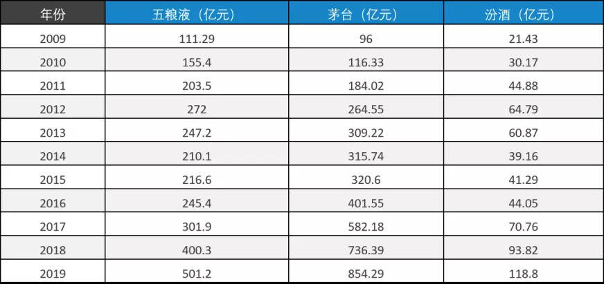 汾湖欧普照明gdp或利税_欧普灯具质量怎么样