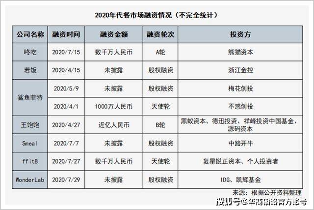 市场|代餐，一个千亿市场的真需求和伪风口