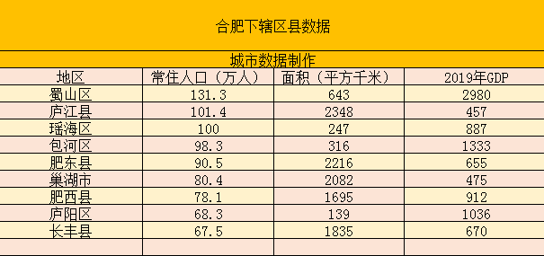 长丰的gdp是多少亿_过去五年 昂首挺进全国百强县未来五年 阔步迈向小康新时代(3)