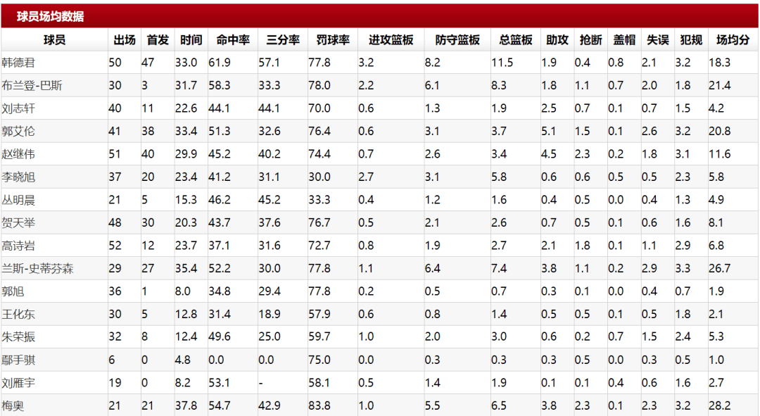 辽篮cba2020-2021赛季观赛手册_辽宁