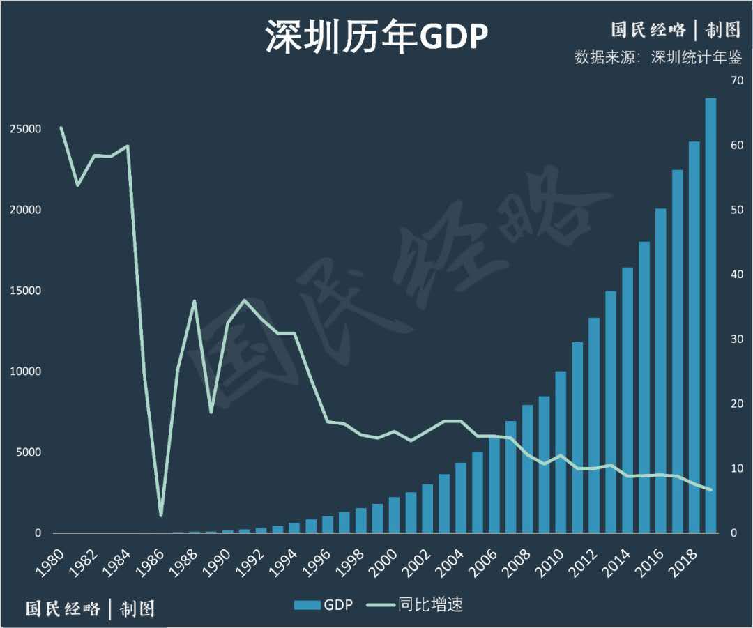 探沂gdp(3)