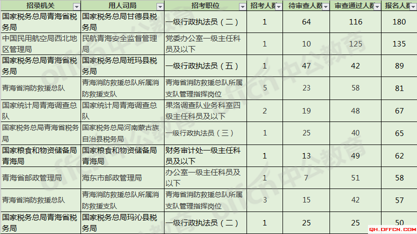 西宁市人口2021总人数_深圳人口2021总人数出炉 常住人口增加700多万 住房教育交