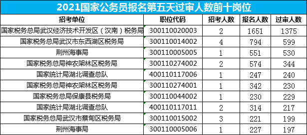 2021各省户籍人口_佛山户籍人口统计图(3)