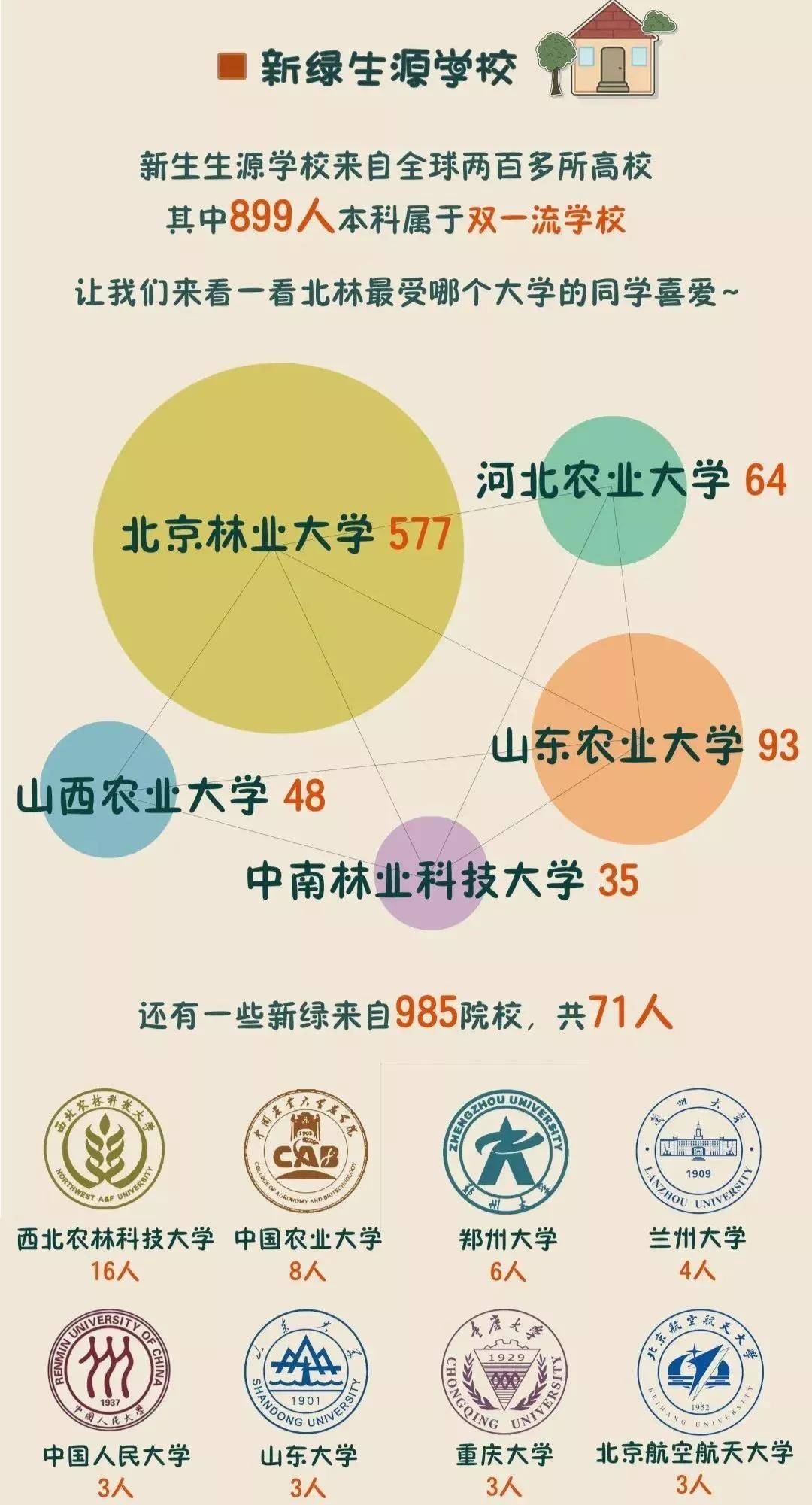 新生|2020年研究生新生大数据分析