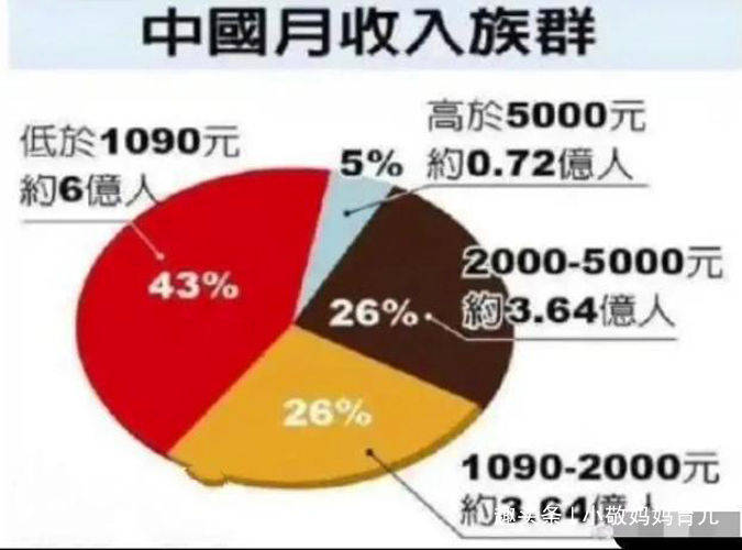 6亿人口低收入_全家福简笔画6人