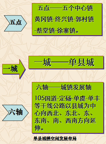 人口商业规模与产品类型的关系_教育与人口的关系导图(2)