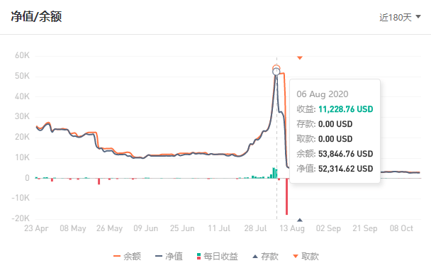 行情|交易真的没有神话？