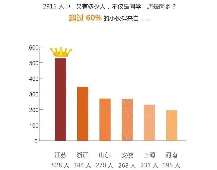 新生|2020年研究生新生大数据分析