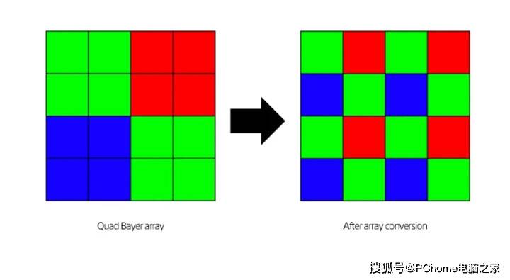 realme|5G千元机怒上65W快充 realme 真我Q2 Pro评测
