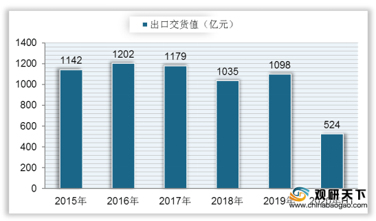 国内产品出口算不算GDp_十三五 规划揭示的未来战略方向 2(3)