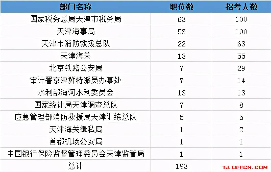 胶南人口2021总人数_2021胶南龙湾五一宣传