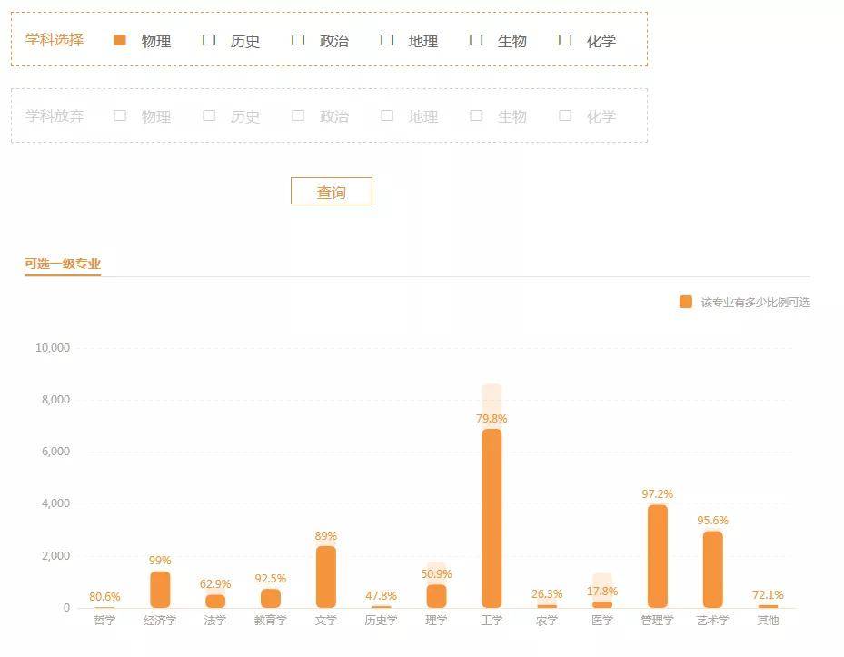 专业|新高考下教培机构的赋能工具（下篇）评测学生涯宝