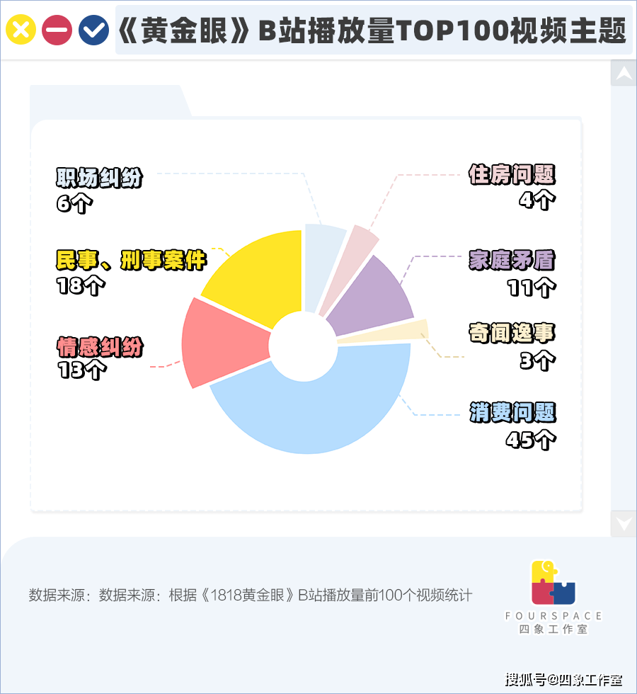 恒达官网3万多期沙雕“黄金眼”中 藏着多少维权辛酸泪?(图1) 恒达官网3万多期沙雕“黄金眼”中 藏着多少维权辛酸泪?(图1)