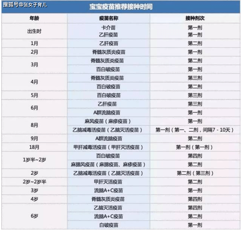 宝宝|不能接种疫苗呢？家长早点弄清楚，宝宝受受罪宝宝在什么情况下