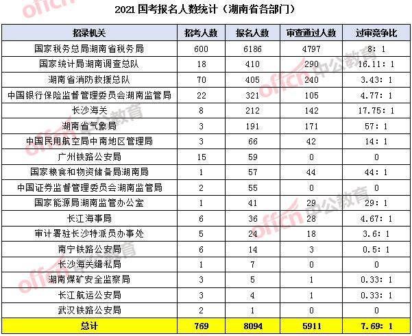 2021年廉江市人口统计_廉江市樱花公园图片