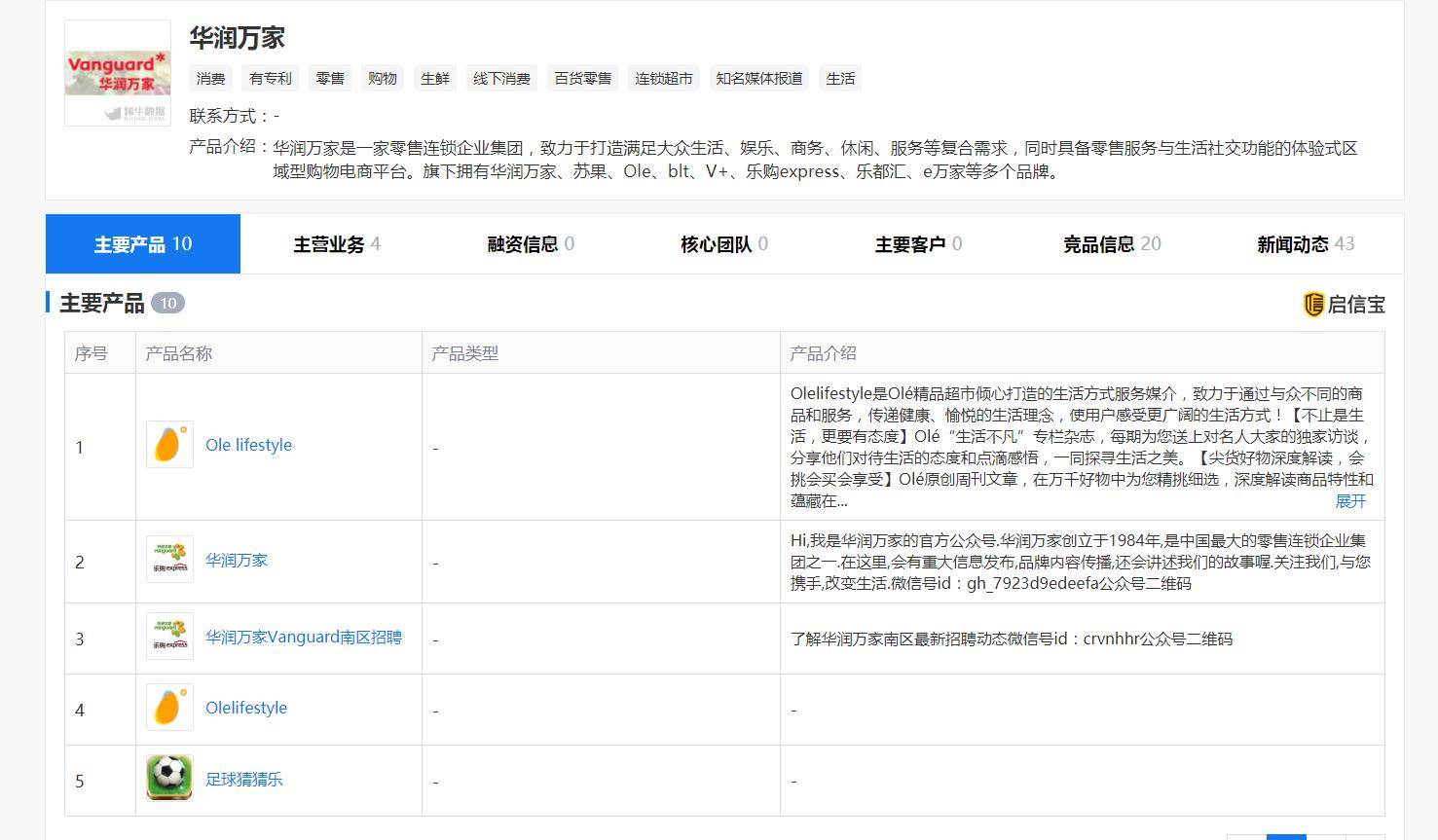 前9月中国人均消费实际下降6.6％？