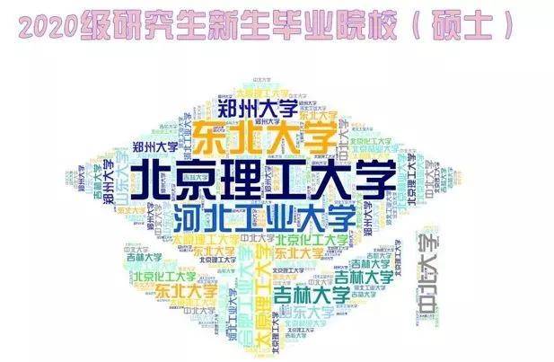 新生|2020年研究生新生大数据分析