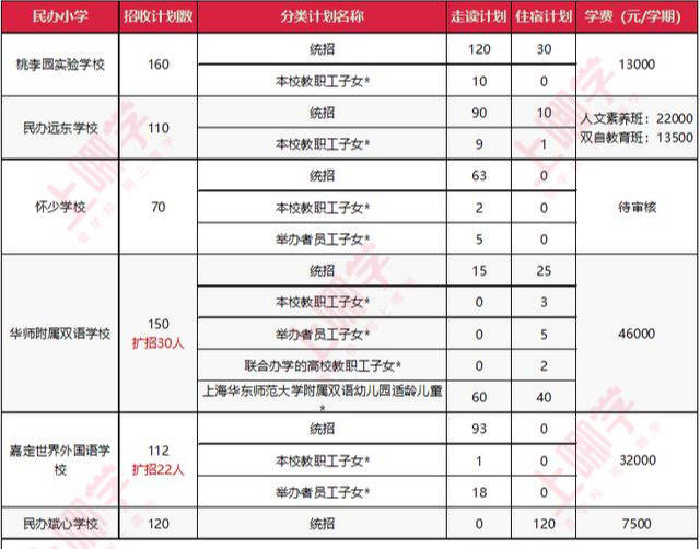 引进民办学校的好处_引进民办优质学校经验材料_引进优质民办教育的利弊