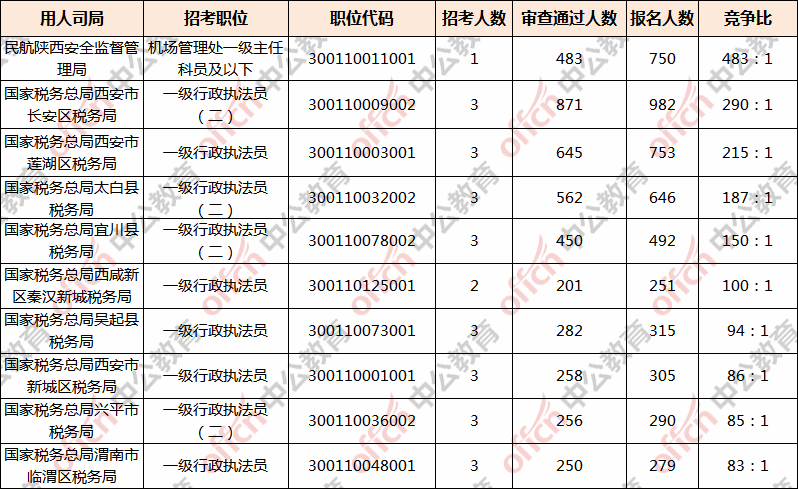 陕西人口2021总人数口_北京人口2021总人数口是多少 2021北京实际人口数