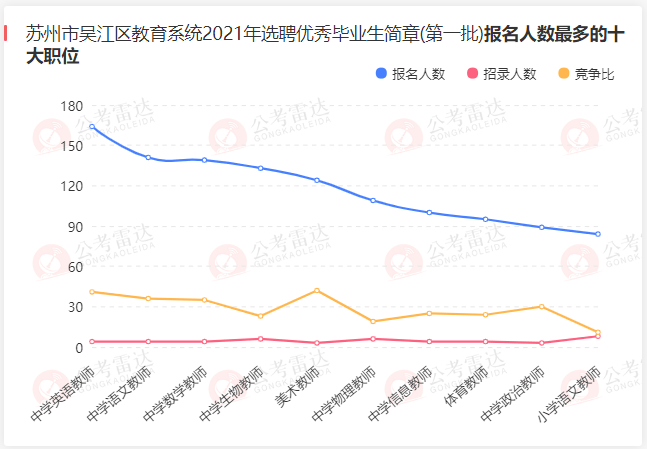 苏州的人口数量_长三角六个核心城市比较 谁人口增长最快(2)