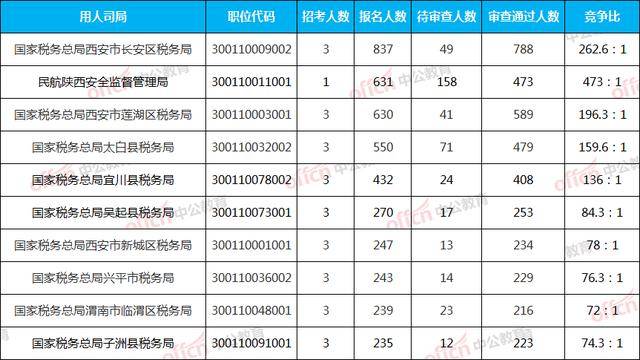 陕西人口2021总人数口_北京人口2021总人数口是多少 2021北京实际人口数