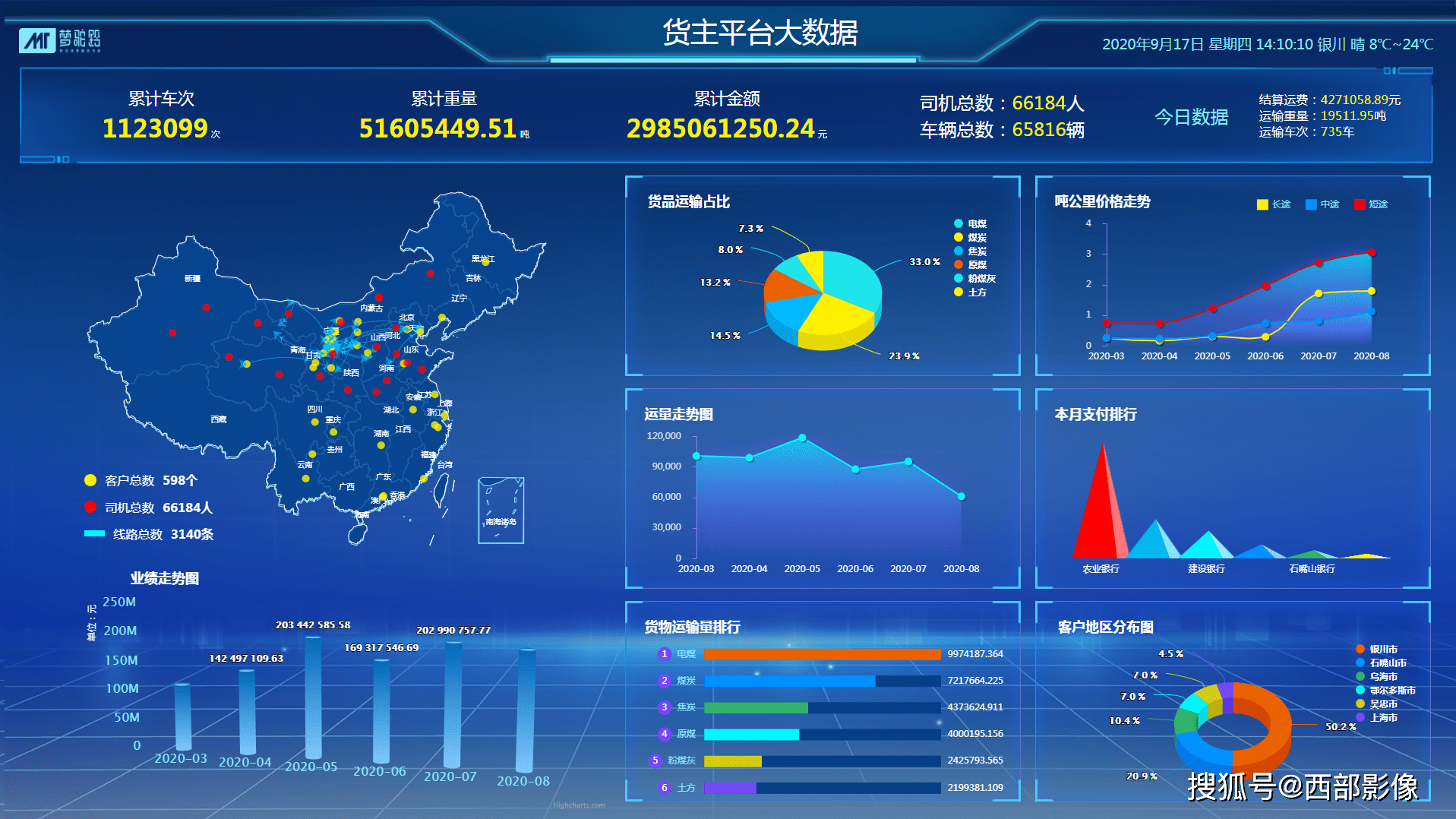 梦驼铃物流产业平台货主大数据平台.