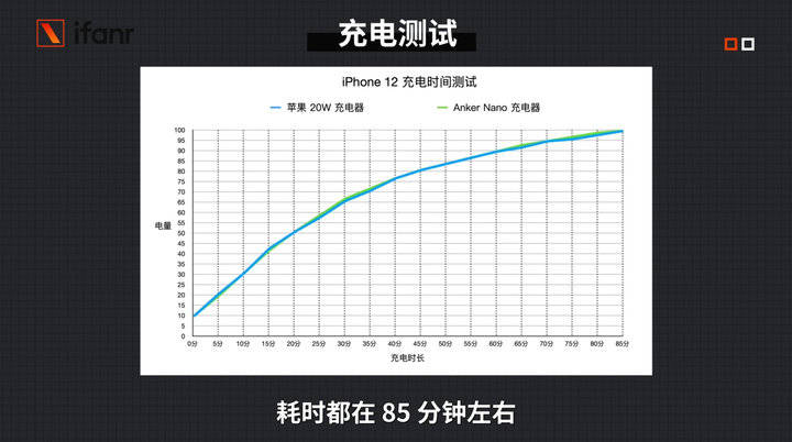 iPhone|iPhone 12、12 Pro 首发评测：5G 速度快，信号好多了！