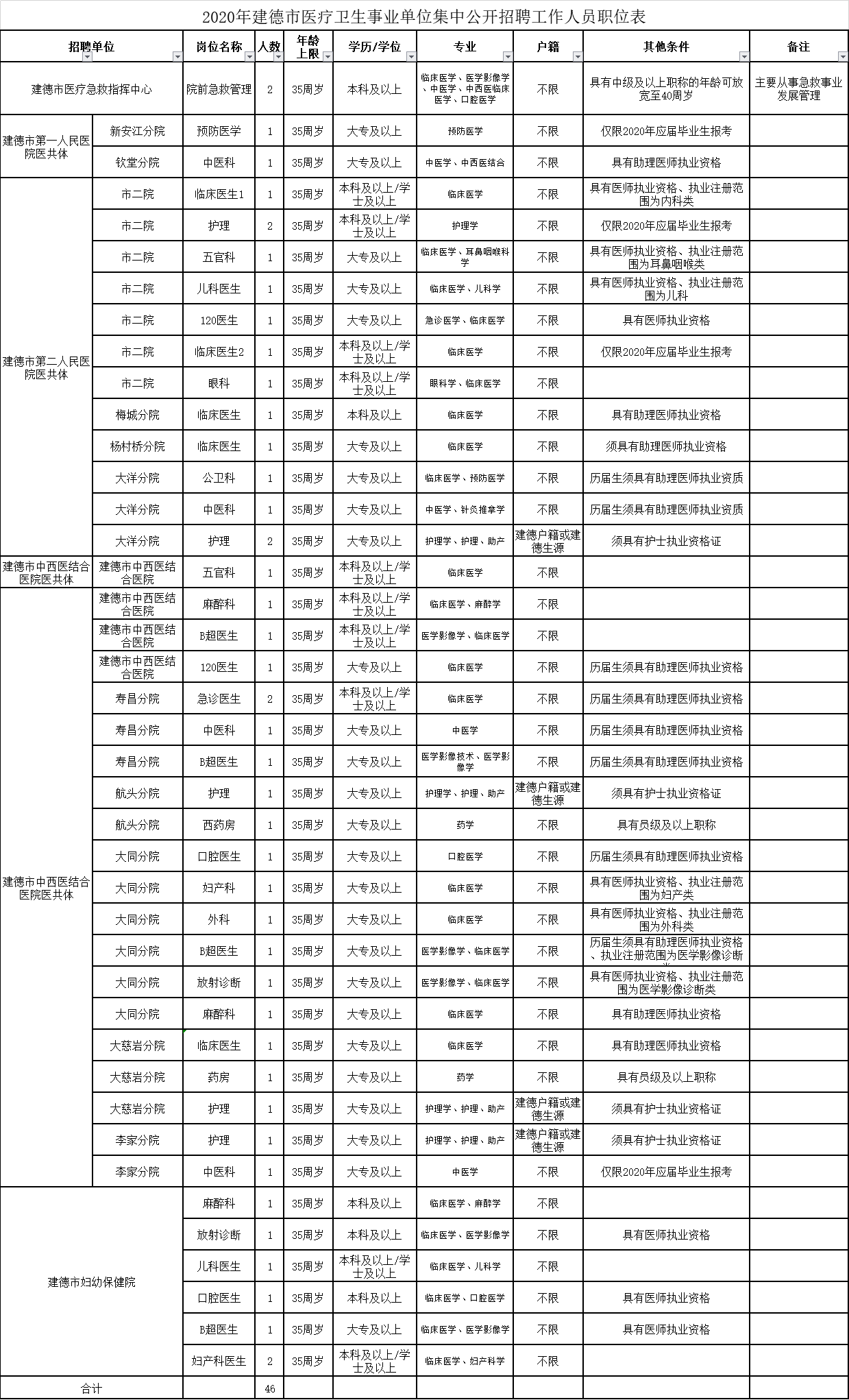 2020年建德人口_建德市健康白皮书发布 慢性病成为居民健康的 主要杀手(2)