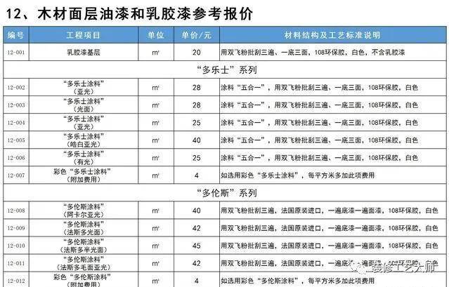 装修报价明细表2022 1c67285b188942d7ba753734ef5dddaf.jpeg