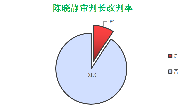 青岛2020上半年城市G_青岛城市图片
