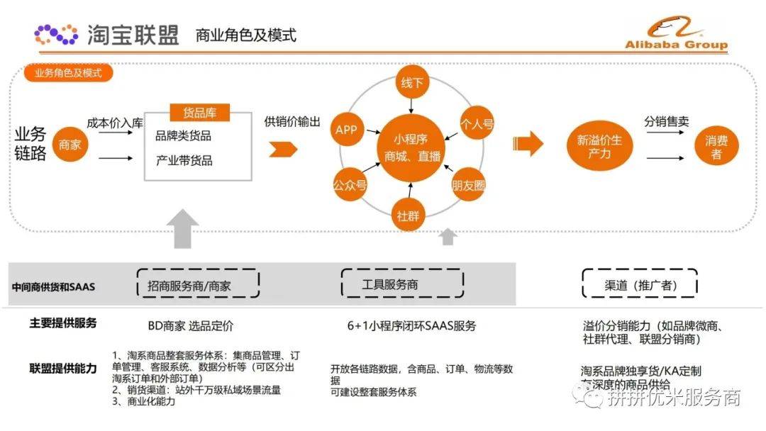 协作平台是什么 2c4dacc3eccc40af92003bc73721db14.jpeg