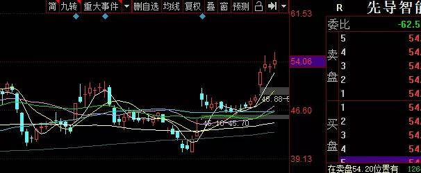 
新能源汽车工业链焦点龙头股名单_kaiyun·官方网站(图1)