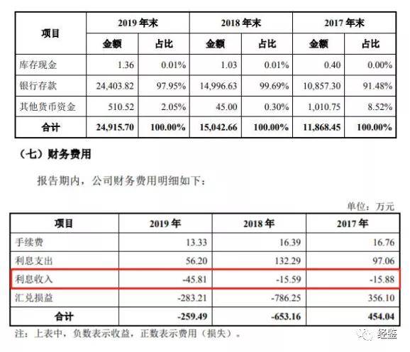联德股份IPO：诉讼缠身环保违规 财务数据真