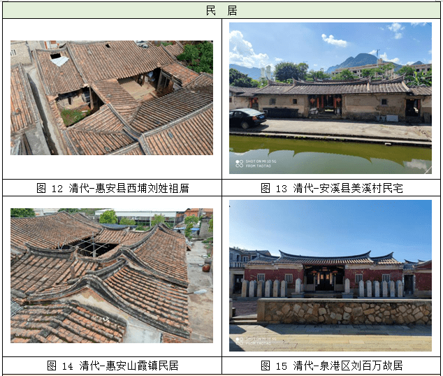 泉州地区华侨闽南传统民居屋顶建筑特色是什么?