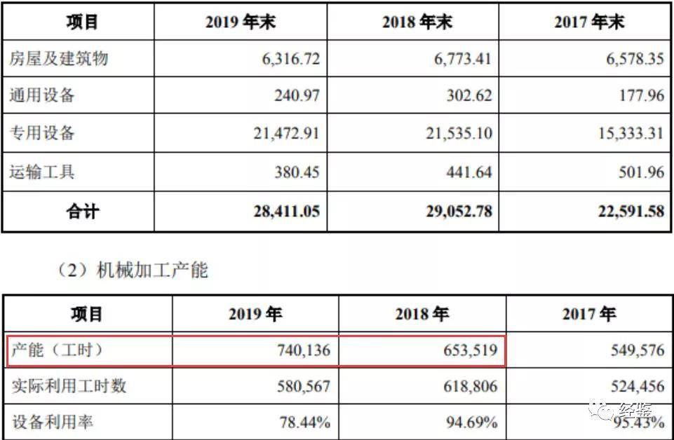 联德股份IPO:诉讼缠身环保违规 财务数据真实性遭质疑(图2)